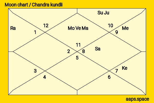 Hwang Jung Eum chandra kundli or moon chart
